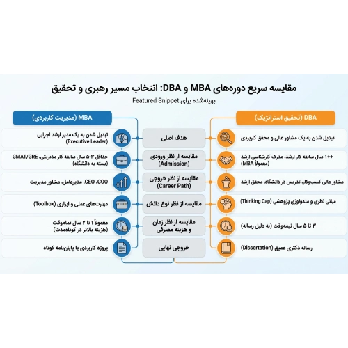 تفاوت mba و dba